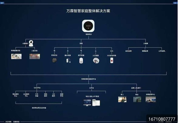 家庭消防大众点评案例分享:万霖家庭消防专业解决方案详解 南京市秦淮区万霖家庭消防创业应用