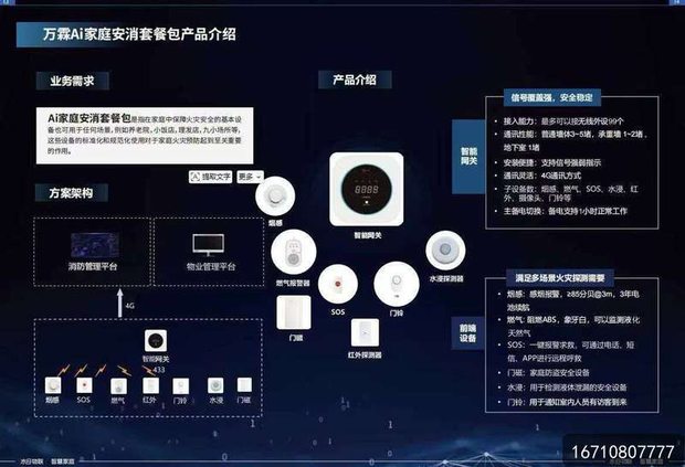 社区养老驿站样品展示蓝海市场:万霖厨房安全产品全国招商合作伙伴招募 万霖厨房离人报警器应用